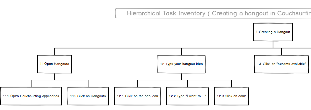 Project tasks - image 12 - student project