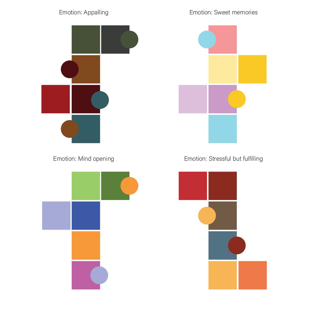 Expressing Emotion with Colour Theory - image 1 - student project