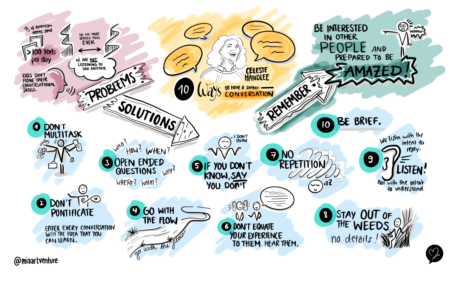 Graphic Recording - 10 ways to have a better conversation - image 1 - student project