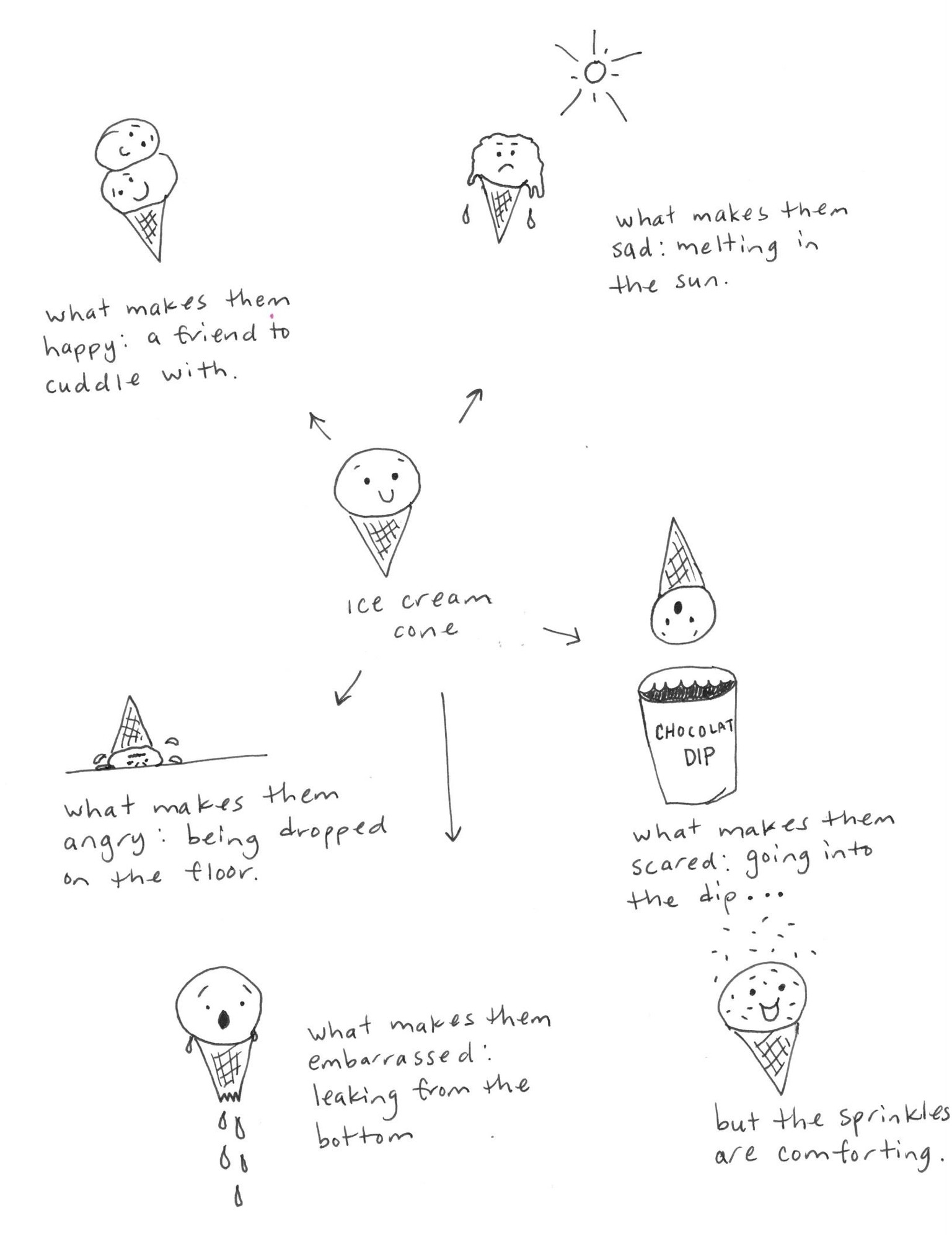 Doodle-icious - image 3 - student project