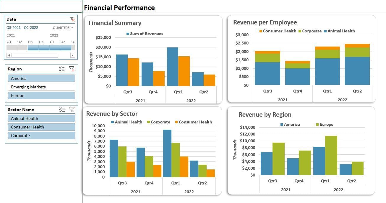 Pivot Table Assignment - image 1 - student project