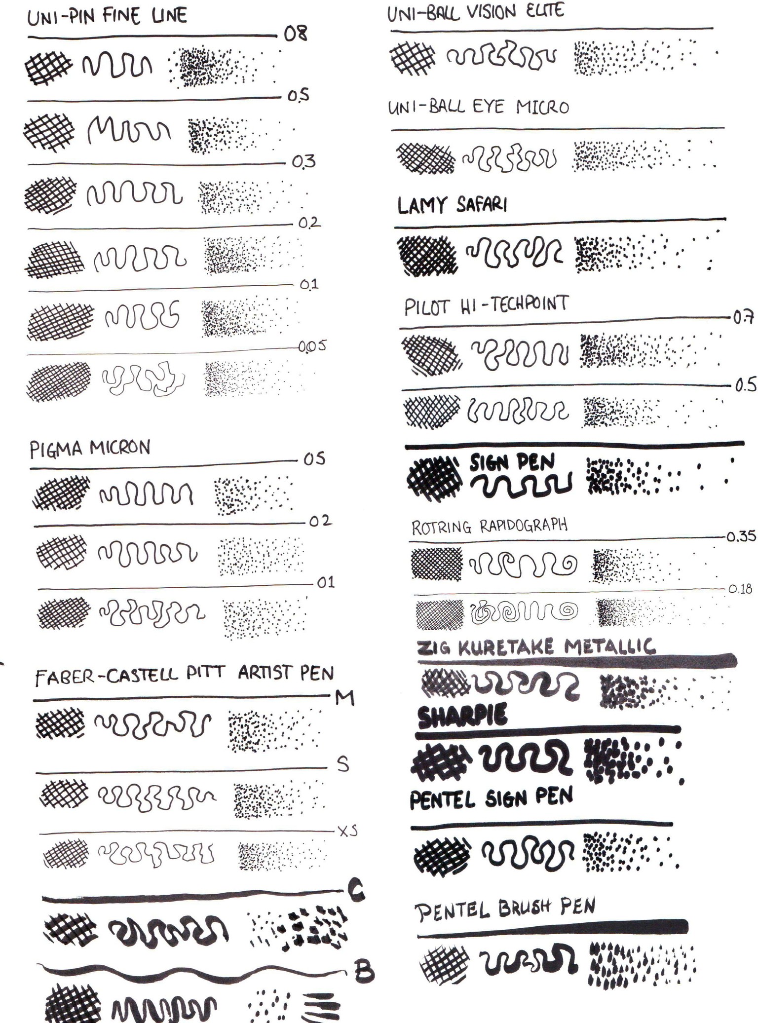 Finally using all the pens I bought! :) - image 1 - student project