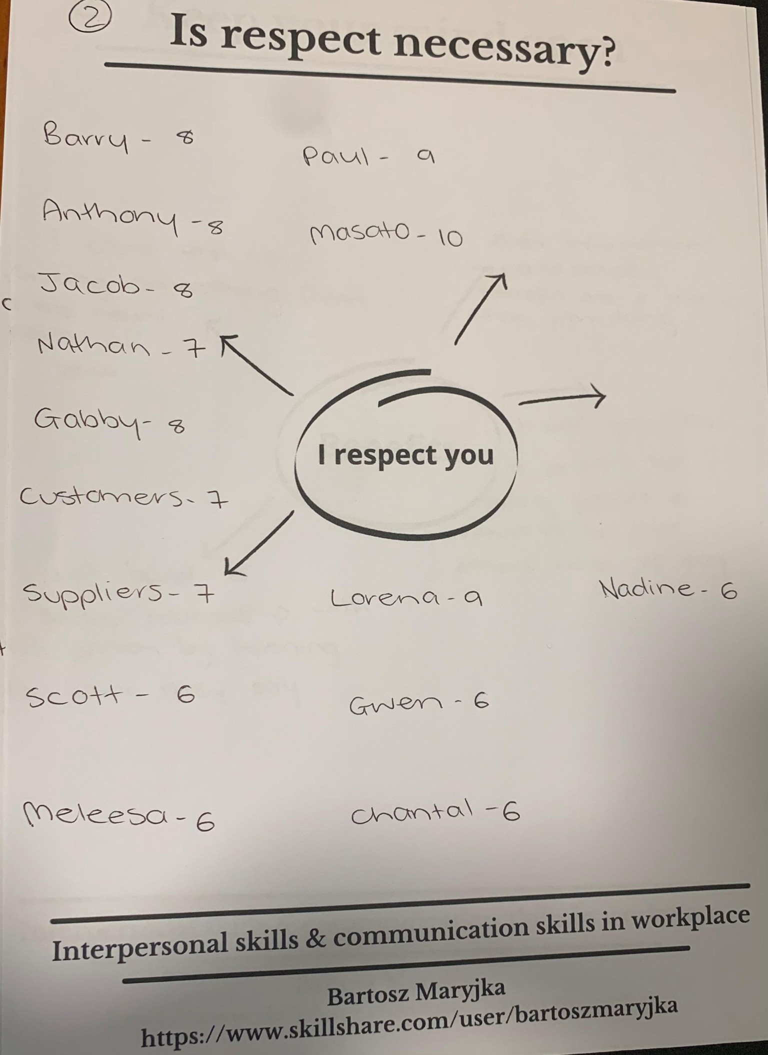 Interpersonal Skills & Communication Assessment - image 1 - student project