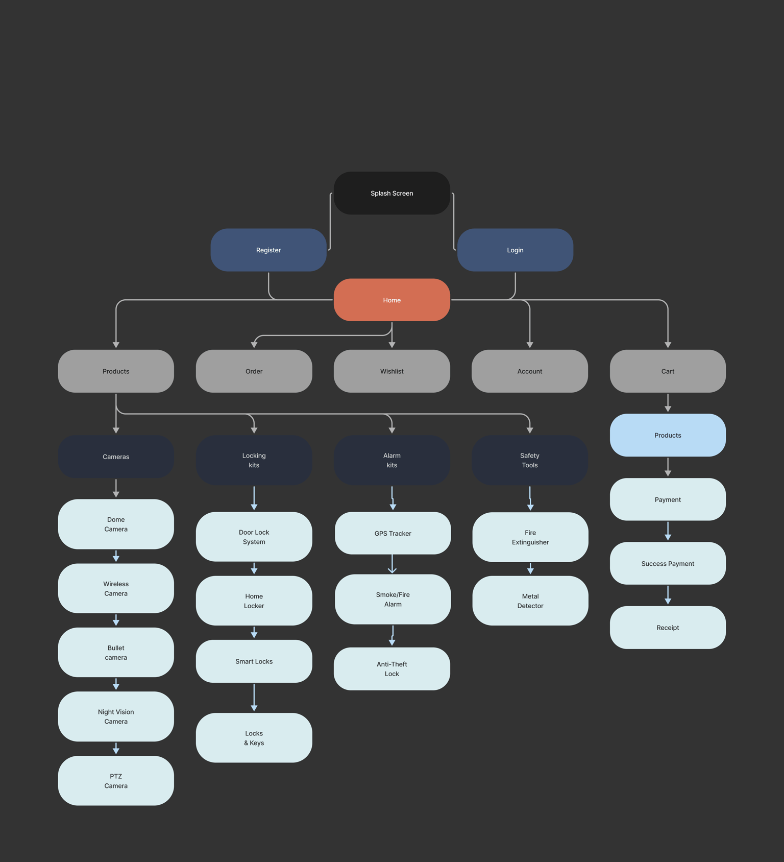 Userflow diagram - image 1 - student project