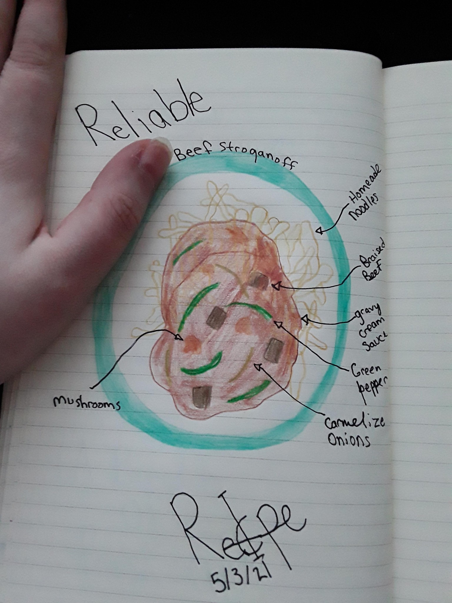 14 day art journaling challenge - image 13 - student project