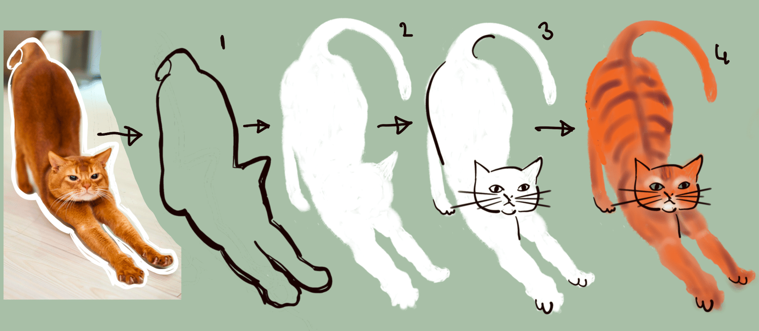 Cats ' - image 6 - student project