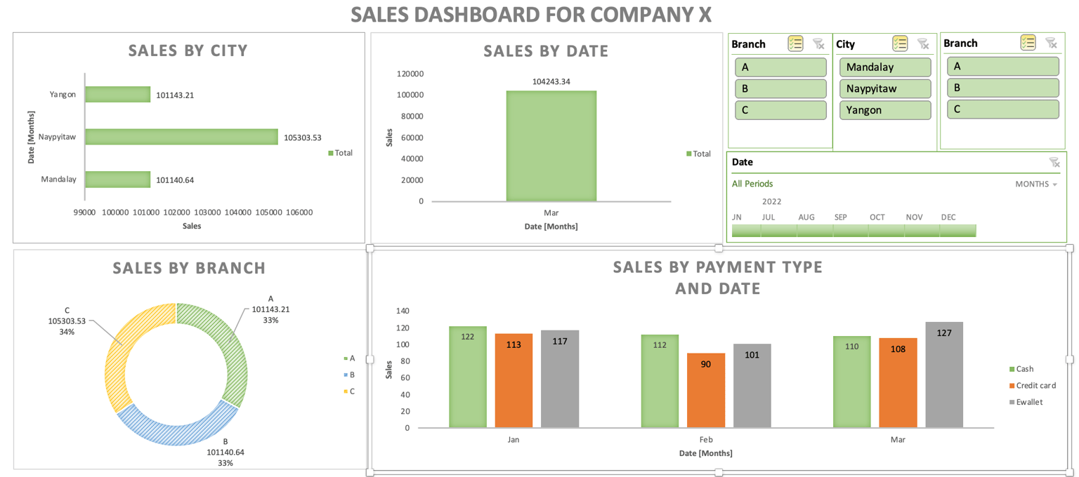 Dashboard for Company X - image 1 - student project