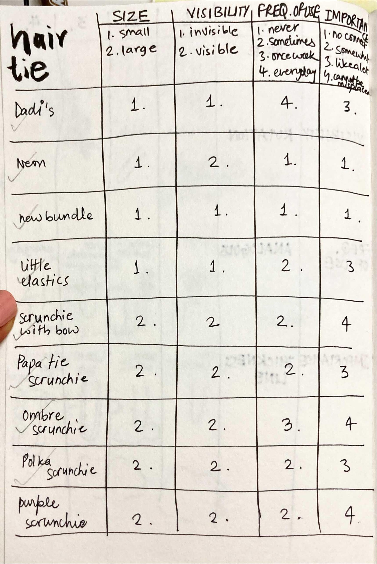 Hair Tie Creative Data Vis! - image 2 - student project