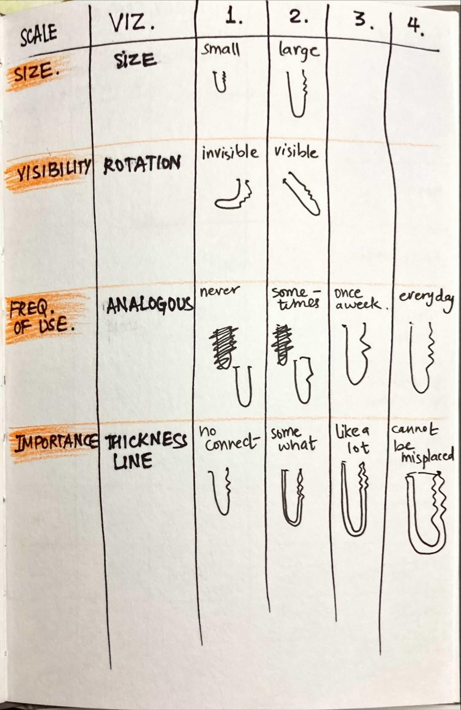 Hair Tie Creative Data Vis! - image 1 - student project