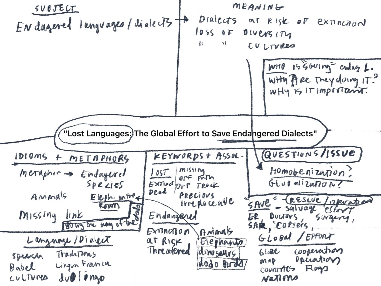 Lost Languages - image 1 - student project