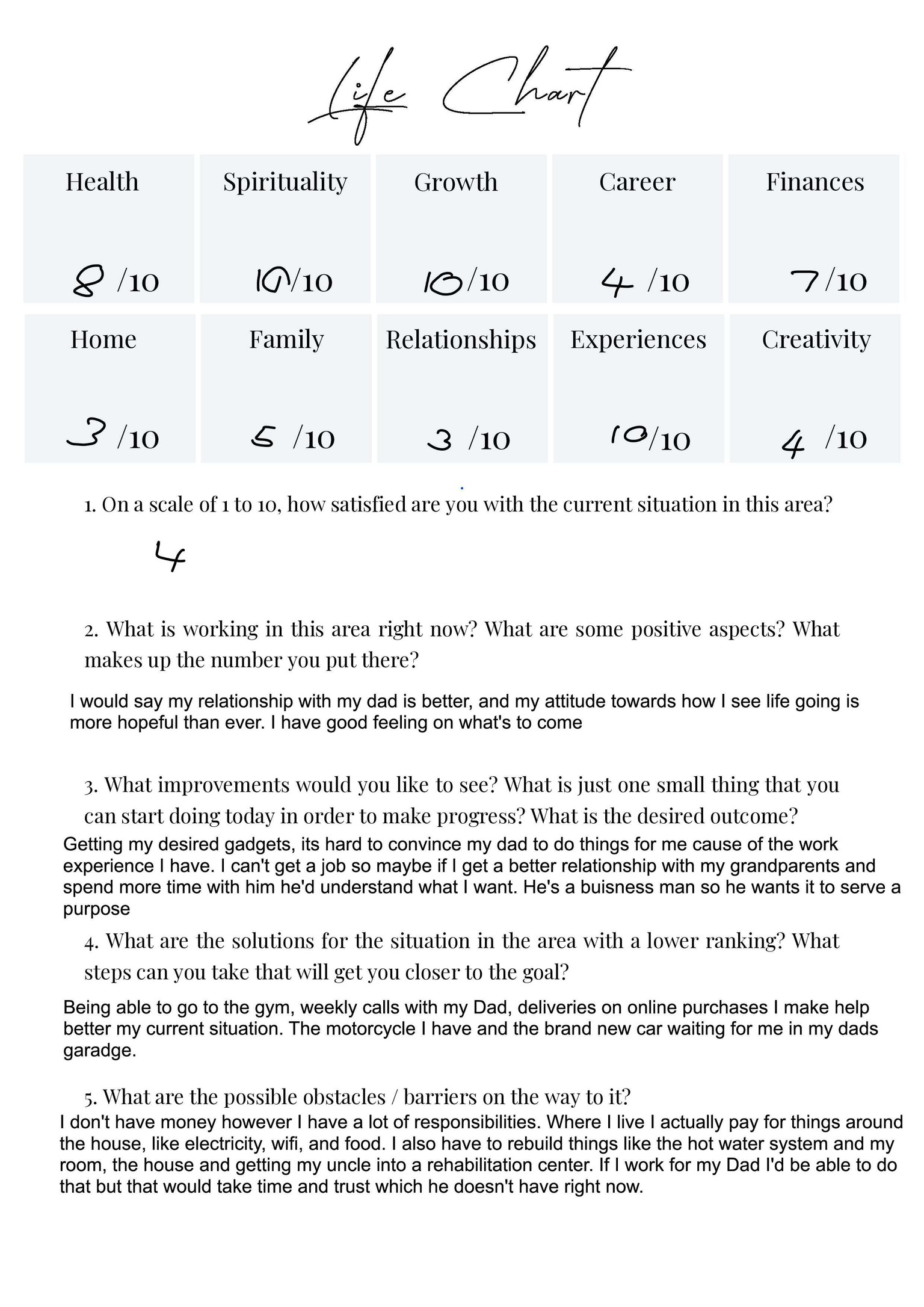 Master time Management & Increase Prodcutivity - image 2 - student project