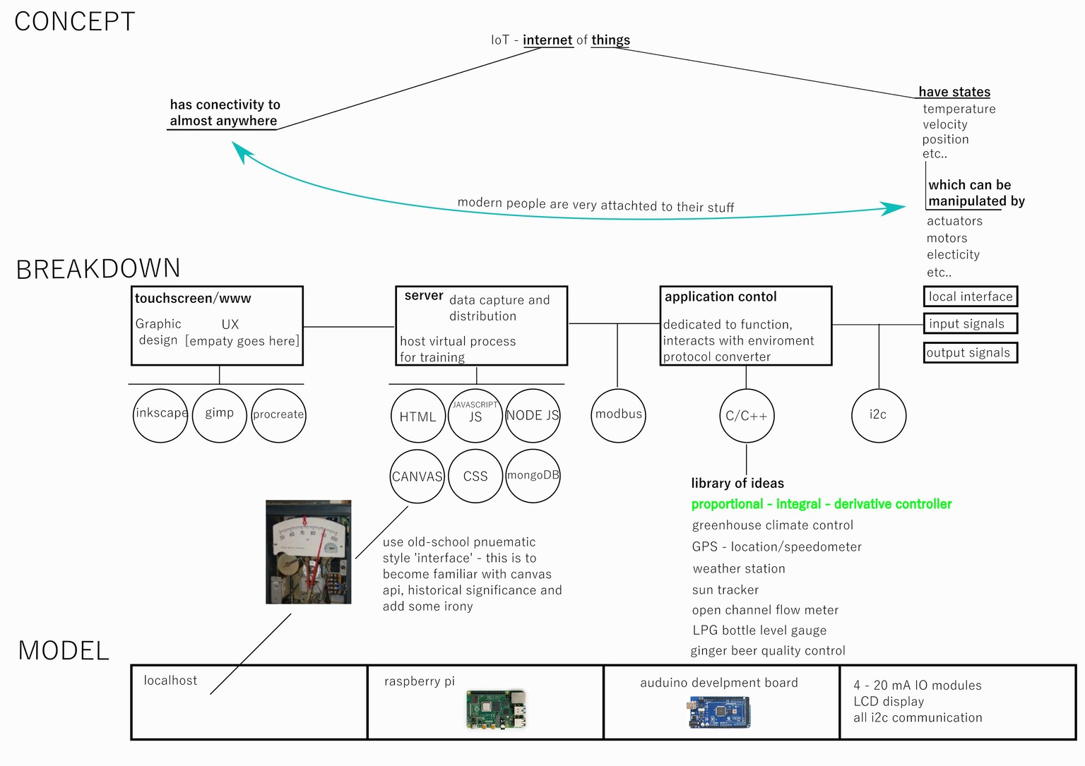 Getting started in IoT - image 1 - student project