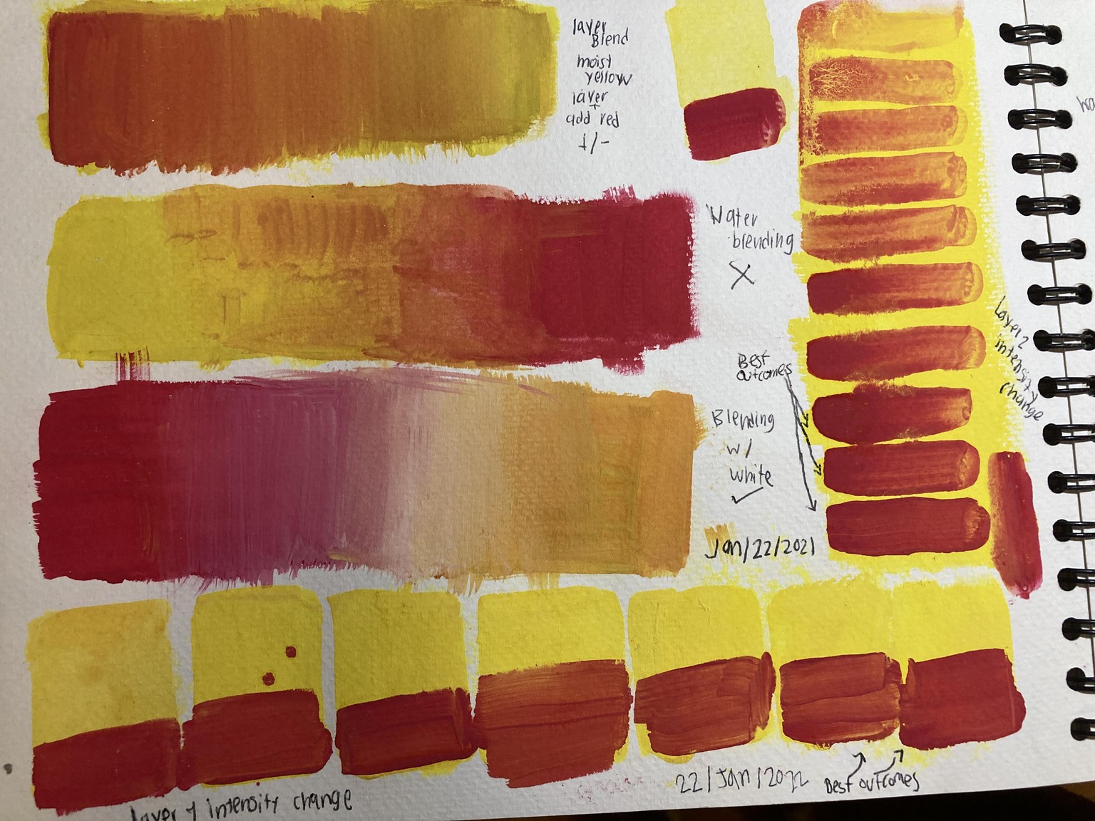 Gouache is more easy than what I thought - image 4 - student project