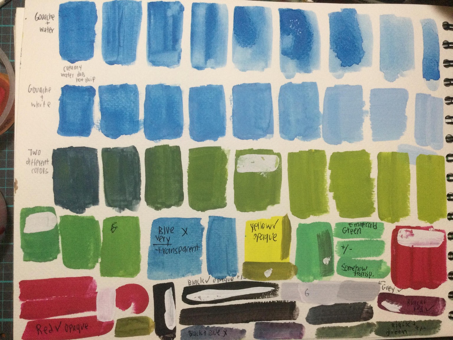 Gouache is more easy than what I thought - image 1 - student project