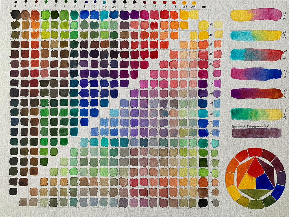 Huge mixing chart - image 1 - student project