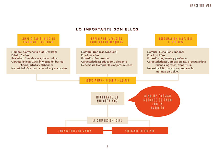 Casa Perris Web page - image 5 - student project