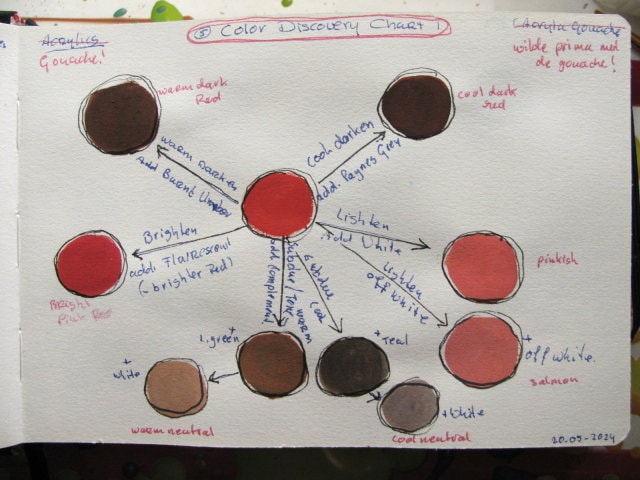Colour Mixing with Gouache - image 8 - student project