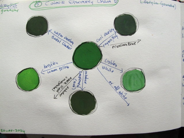 Colour Mixing with Gouache - image 9 - student project