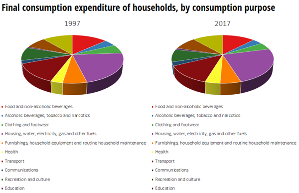 Avoid compare pie charts - image 1 - student project