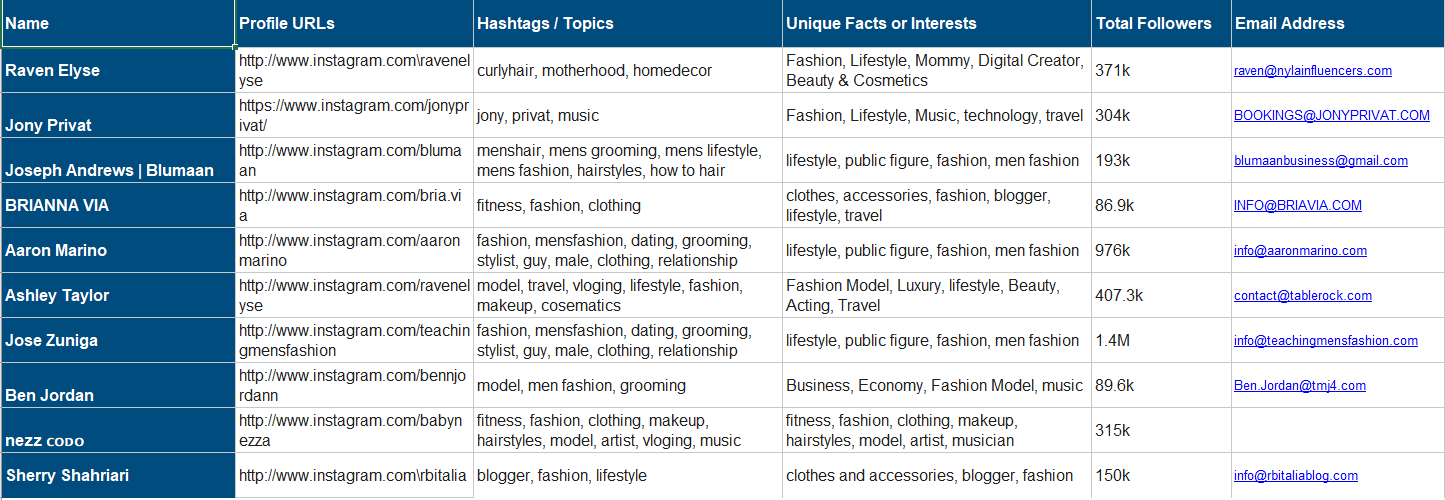 Assignment of Course: Influencer Marketing - image 1 - student project