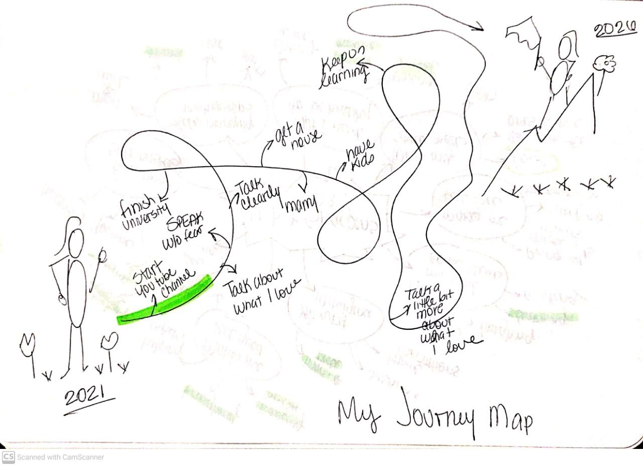 My why - image 1 - student project