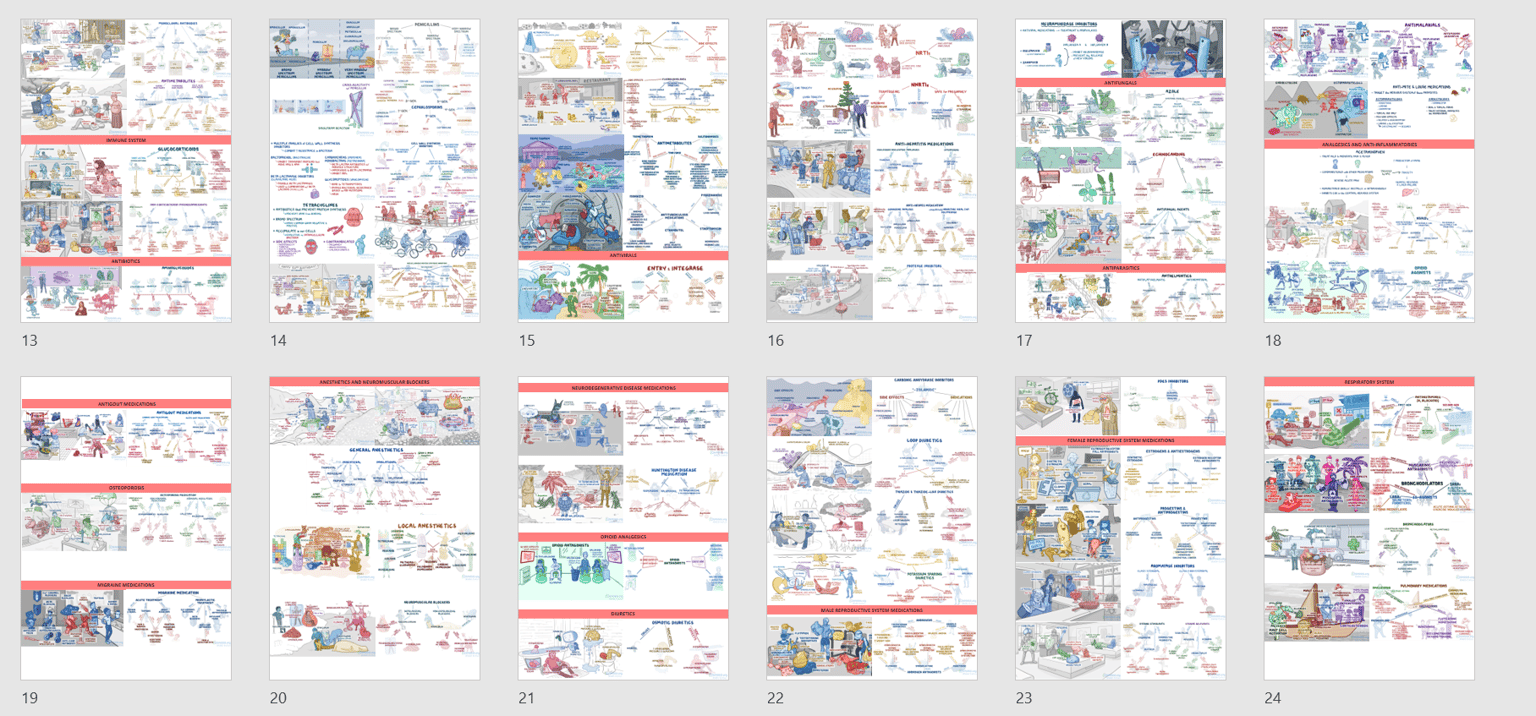 Palacios mentales o método de loci en Medicina! - image 2 - student project