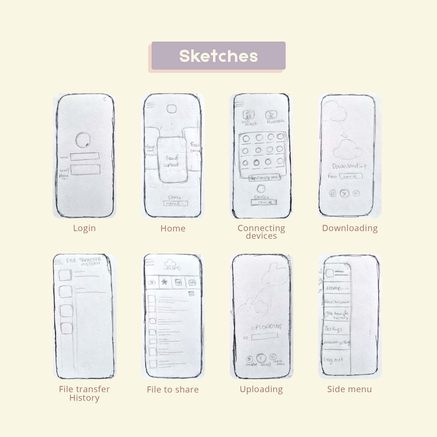 Share Zone - image 4 - student project