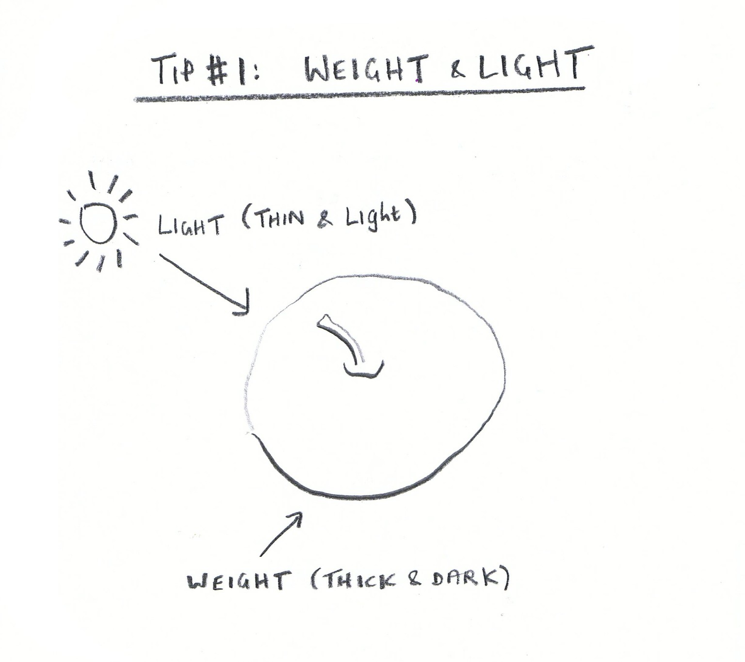 Secrets of Drawing: Three Easy Ways to Improve Your Line Drawings - image 1 - student project