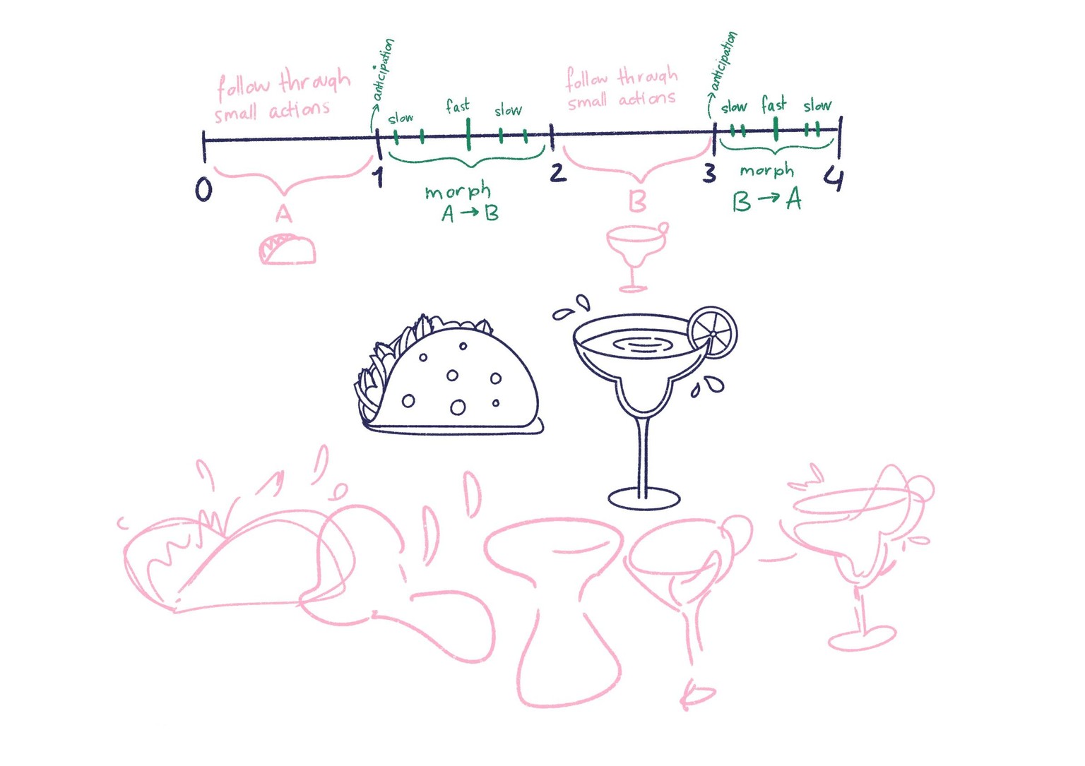 Let's taco 'bout it loop - image 2 - student project