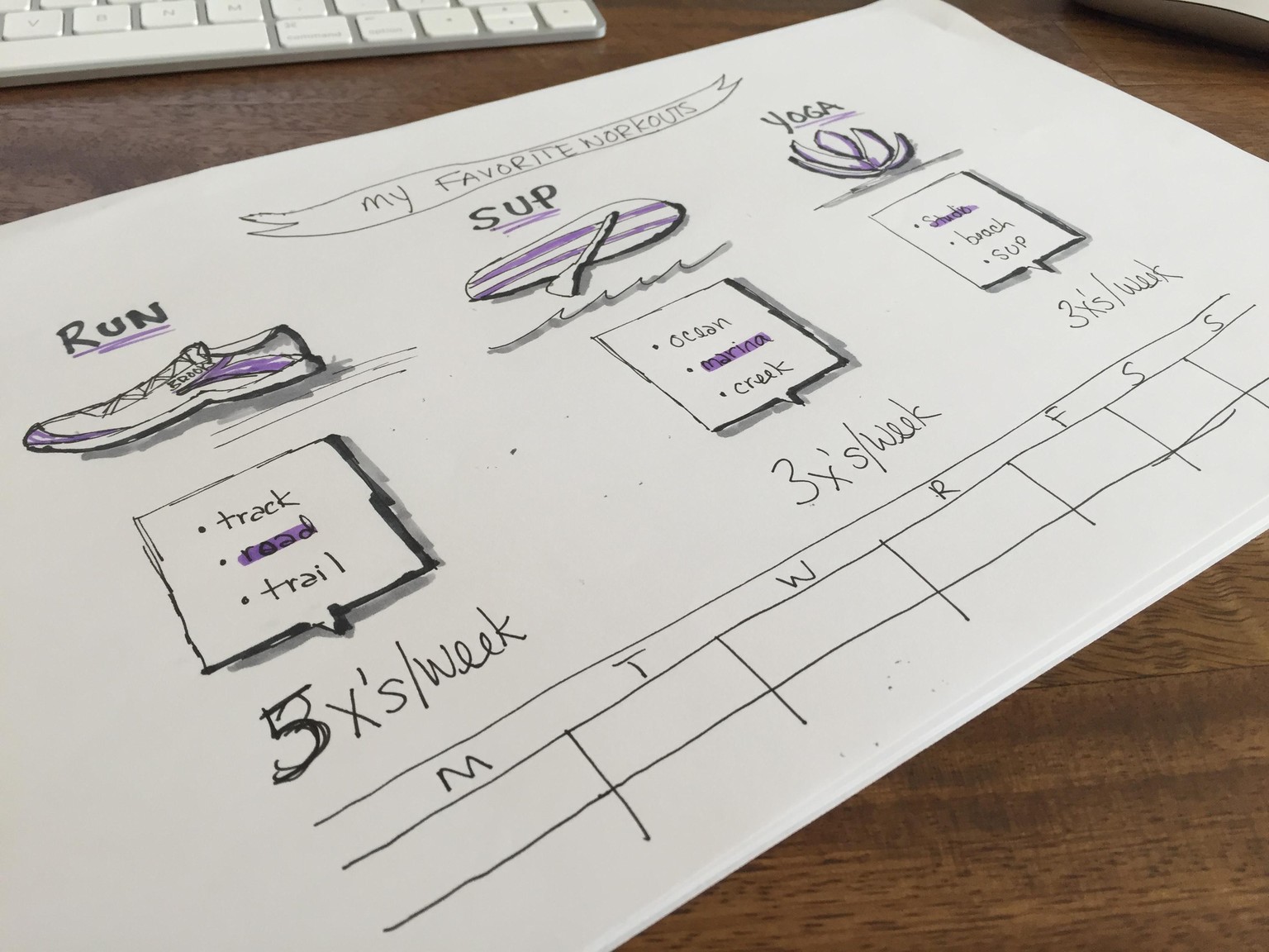 My favorite workouts - image 2 - student project