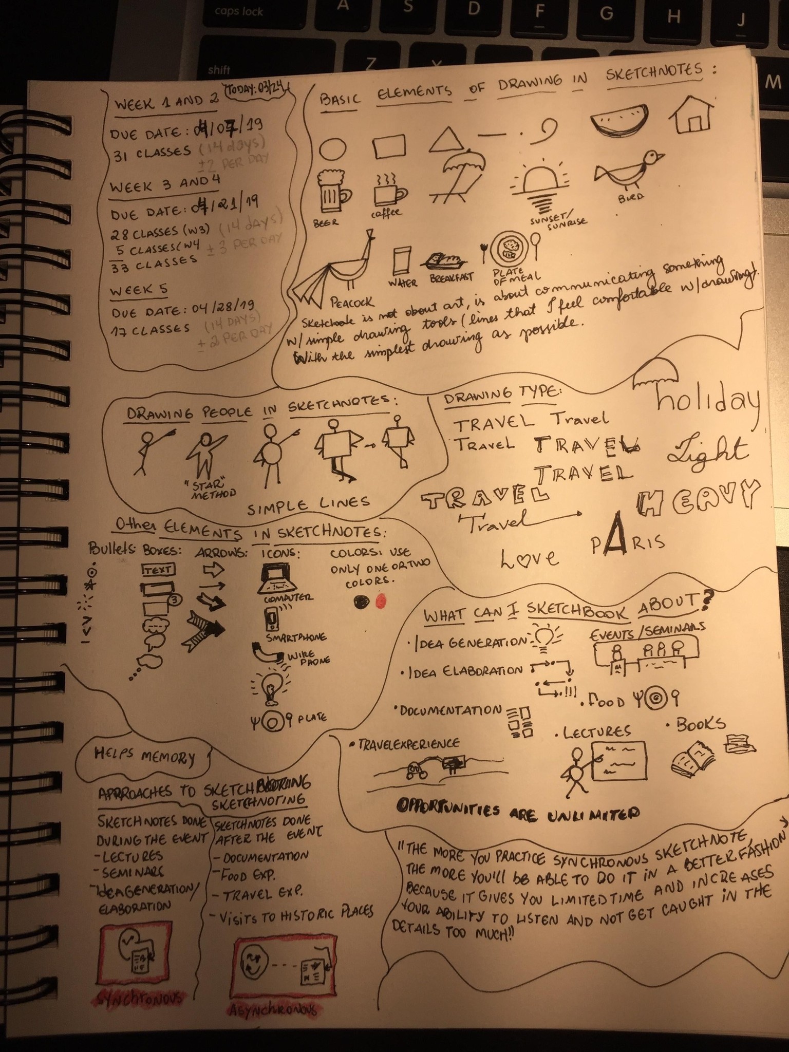 Inside the mind of a procrastinator: TED TALK. First time trying Sketchnote.. - image 1 - student project
