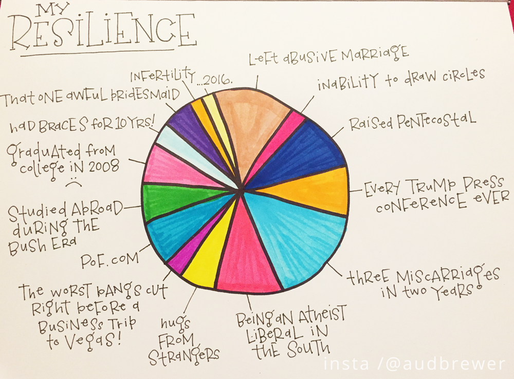 Well this was enlightening. - image 1 - student project