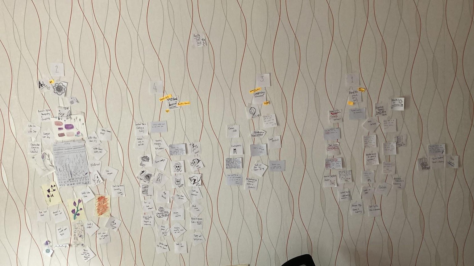 My Wall of Must - image 1 - student project