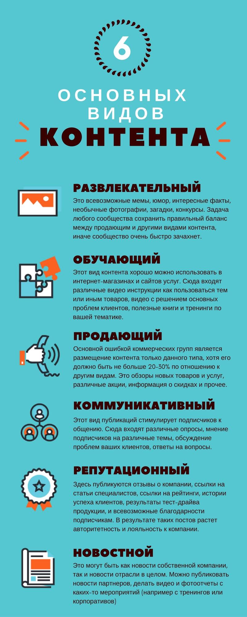Infographic for homework - image 1 - student project