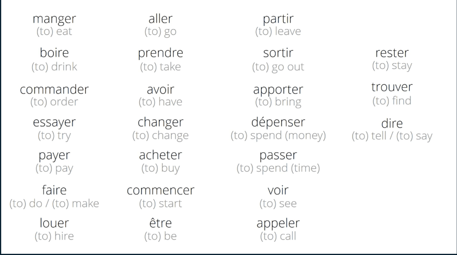 Structure 1 - Present tense / présent - image 10 - student project