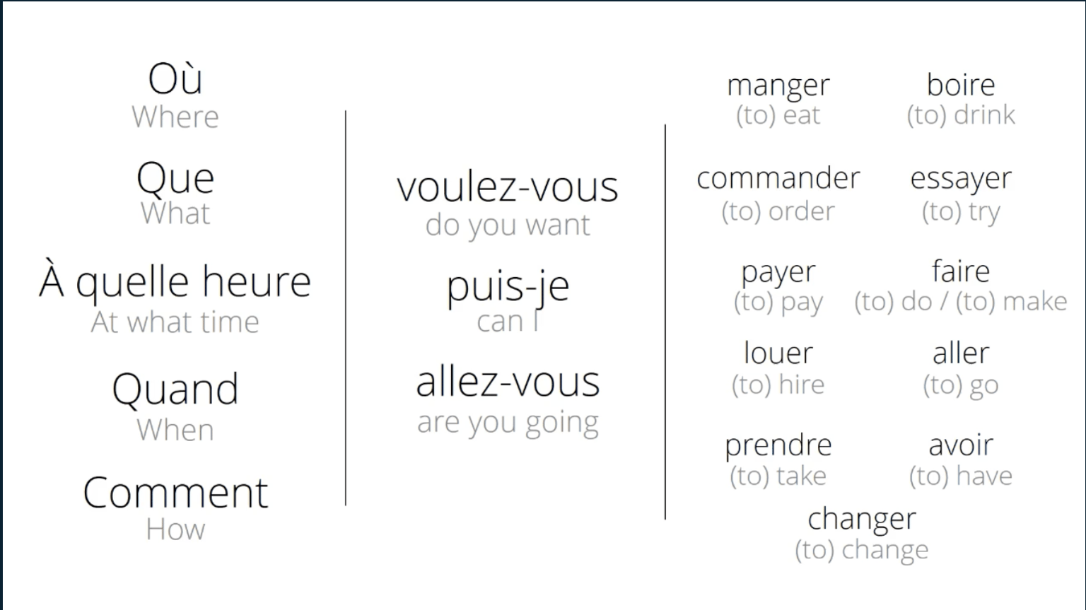 Structure 1 - Present tense / présent - image 1 - student project
