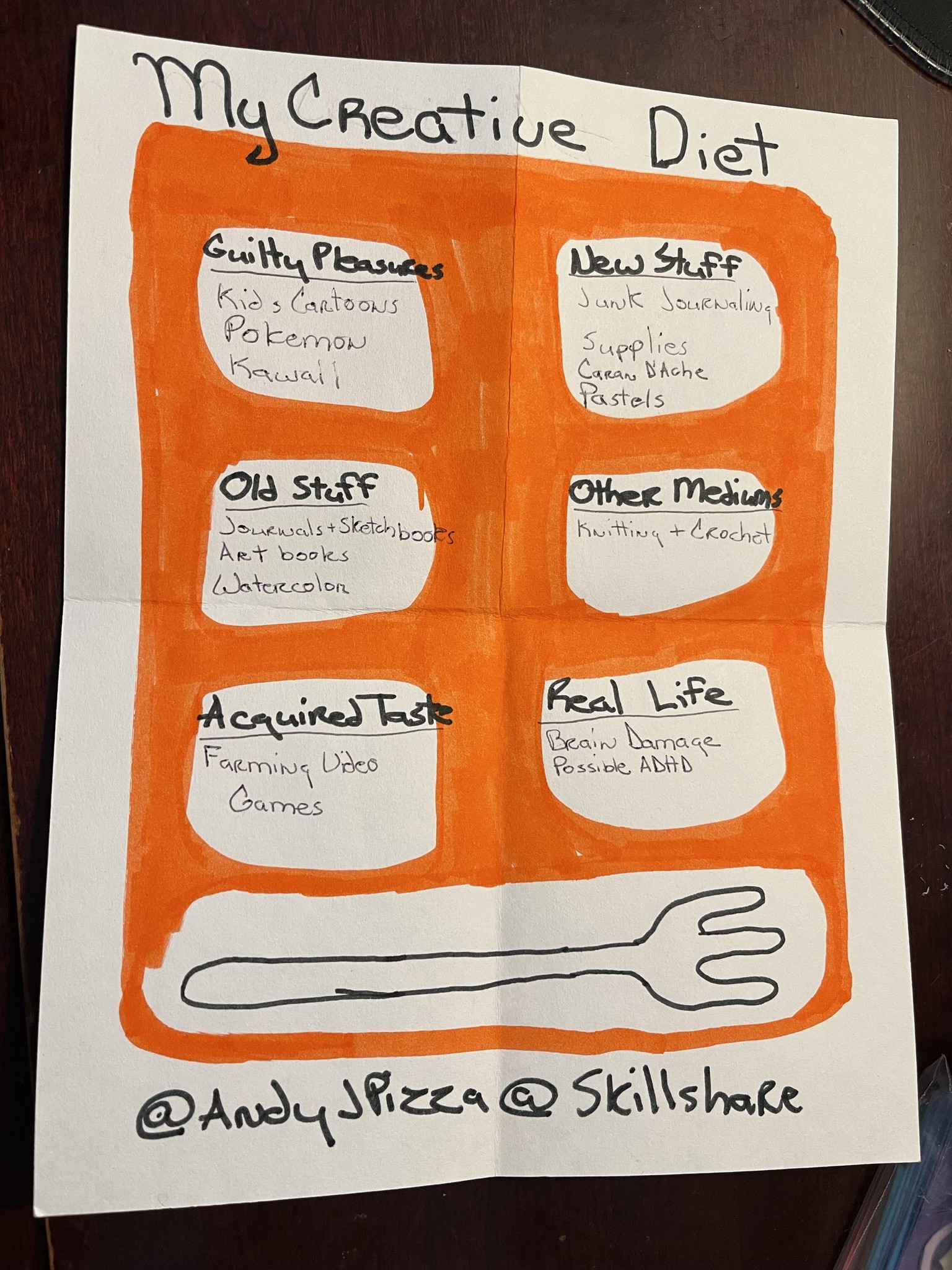 My Creative Diet - image 1 - student project
