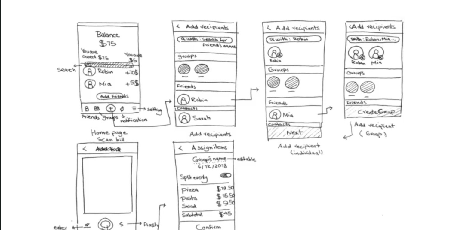 Split/It Bill Splitting App - image 2 - student project