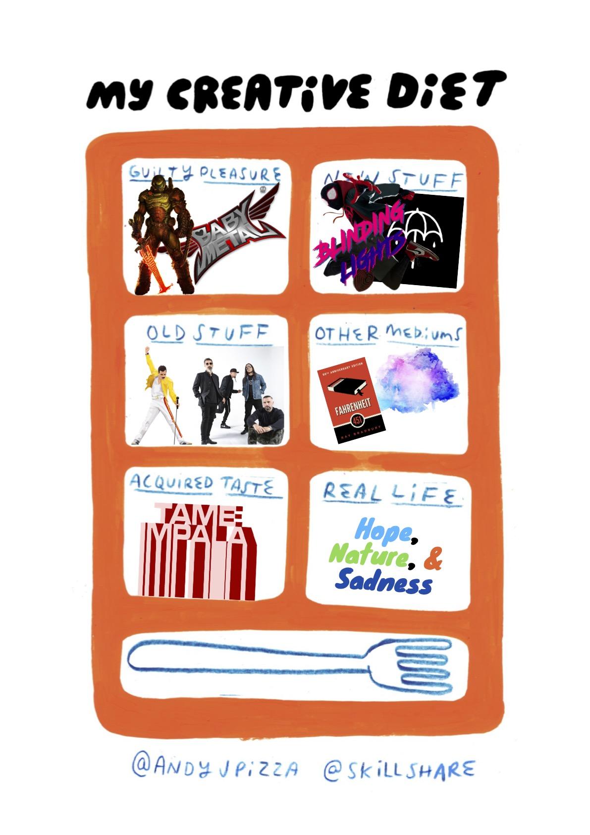 R. on a Plate - image 1 - student project