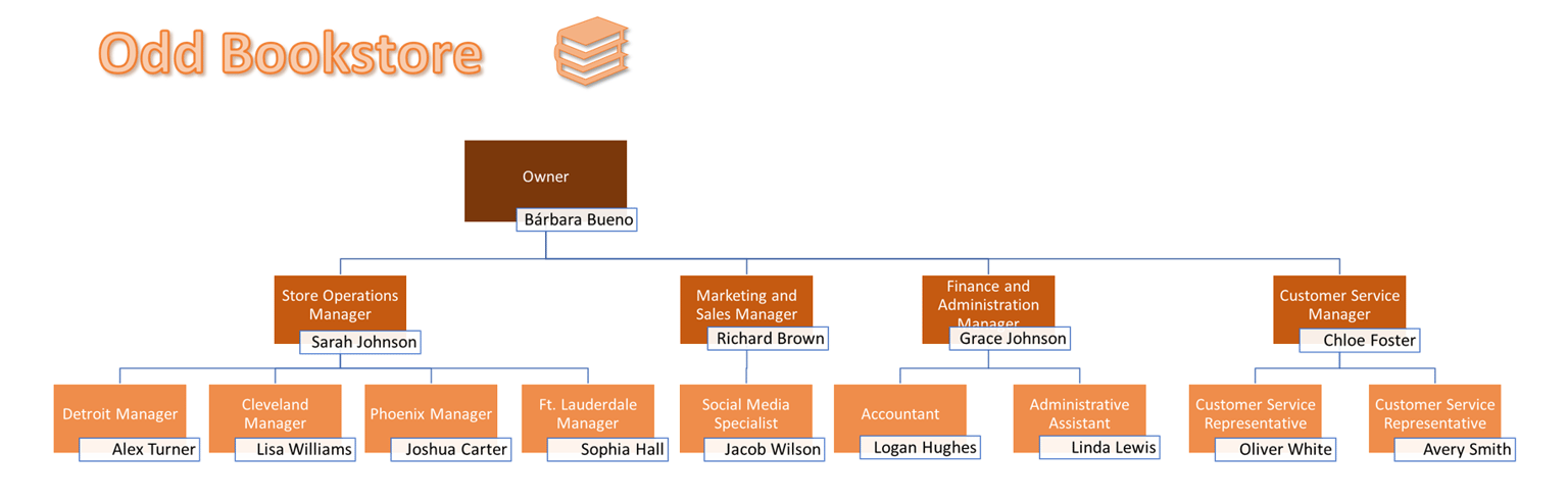 Microsoft Excel Up To Speed Project - image 2 - student project