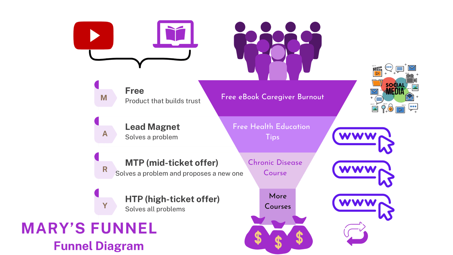 Mary's Funnel - image 1 - student project
