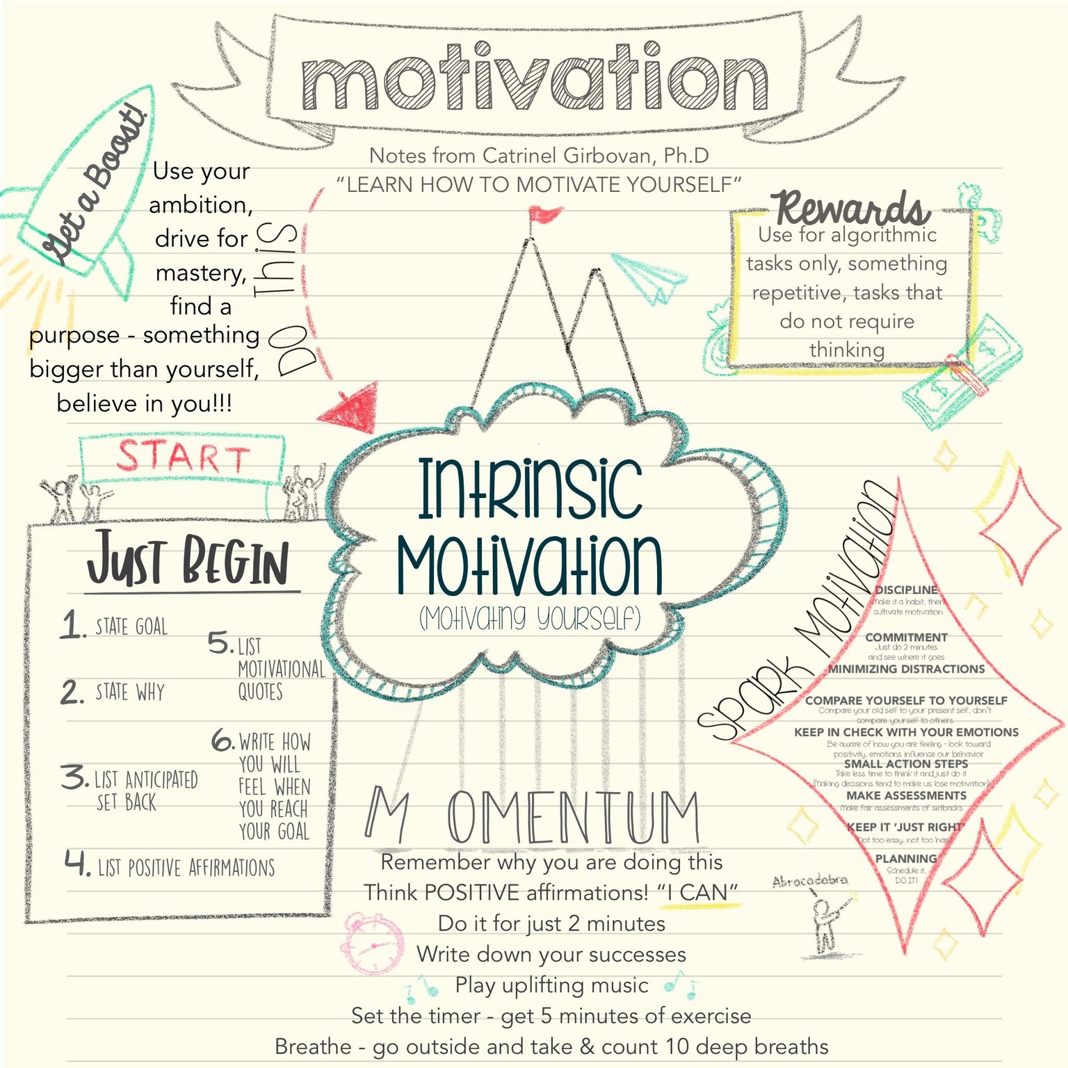 My Notes - image 1 - student project