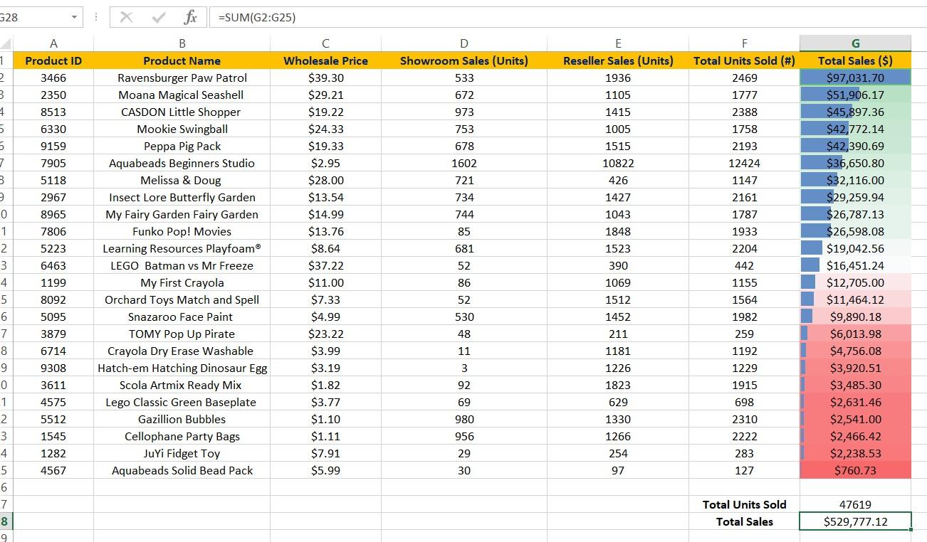 Excel Bootcamp Project - image 2 - student project