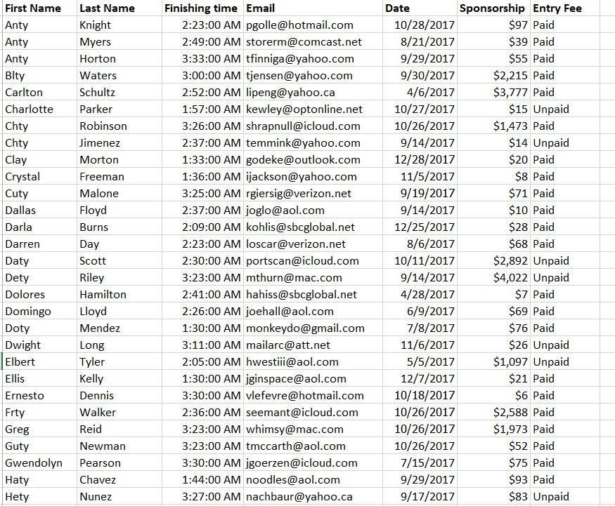 Excel Bootcamp Project - image 1 - student project