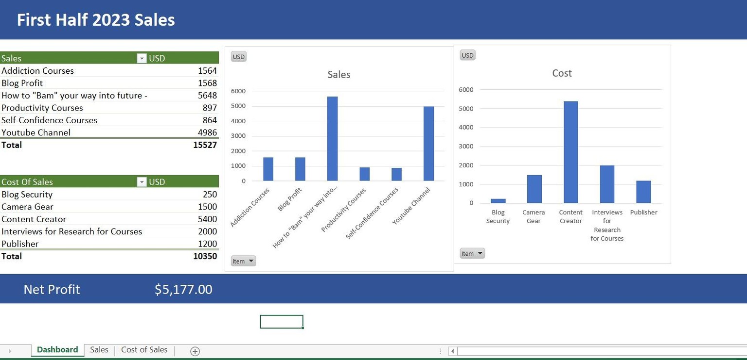 Excel Bootcamp Project - image 6 - student project