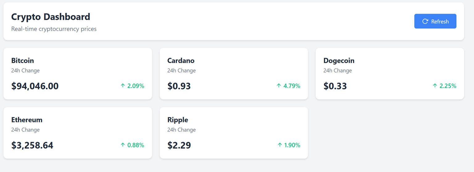 Crypto Dashboard - image 1 - student project