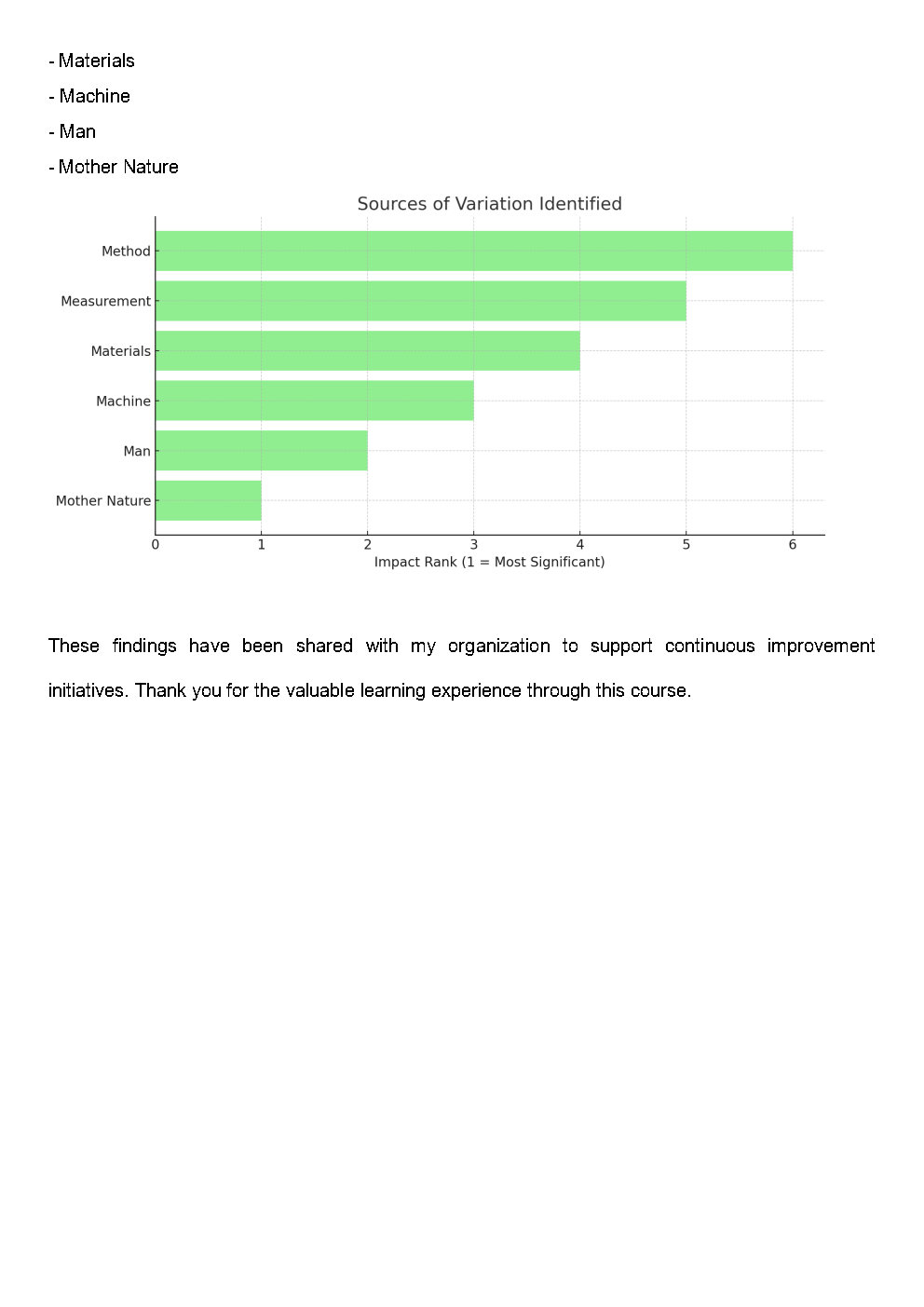 Identifying Waste and Variation in Our Organization - image 2 - student project