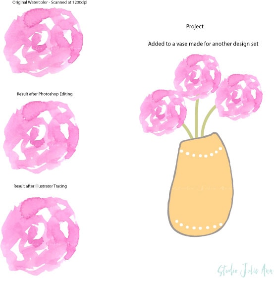 Watercolor Floral - image 1 - student project