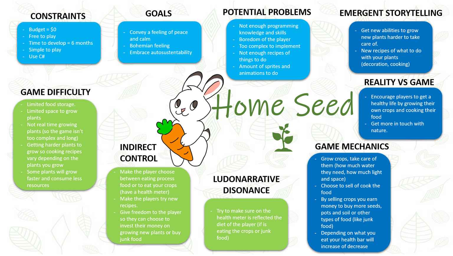 Game Plan - Home Seed - image 1 - student project