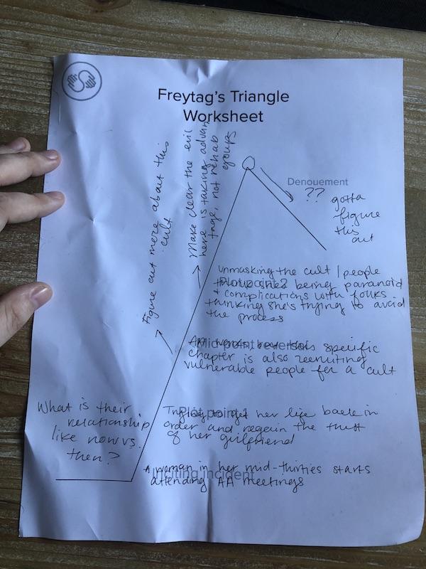 Short story Freytag's Triangle - image 1 - student project